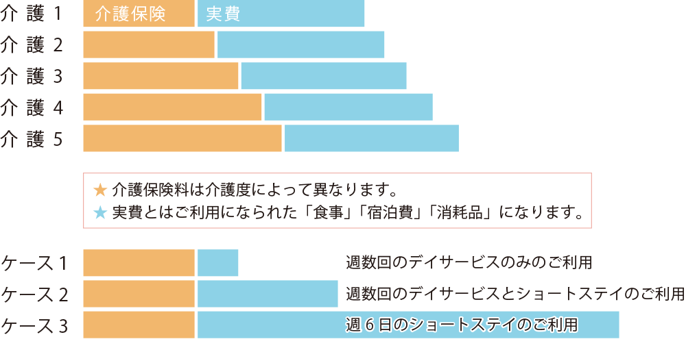 ご利用例